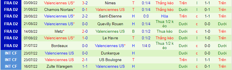 Nhận định, soi kèo Pau FC vs Valenciennes, 0h00 ngày 18/9: Cơ hội cho Quang Hải - Ảnh 4