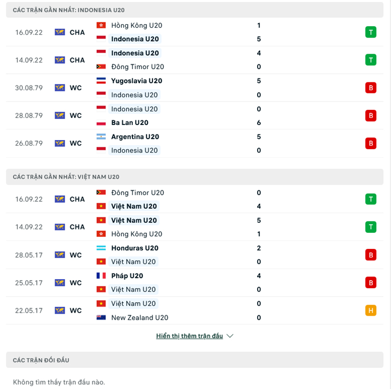 Nhận định, soi kèo U20 Việt Nam vs U20 Indonesia, 20h00 ngày 18/9: Đẳng cấp lên tiếng - Ảnh 2