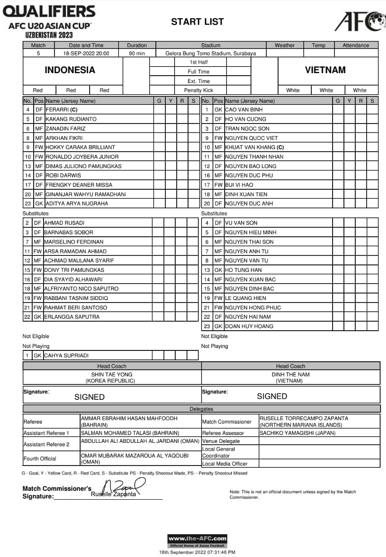Đội hình U20 Việt Nam vs Indonesia: Quốc Việt, Vĩ Hào dẫn dắt hàng công - Ảnh 3