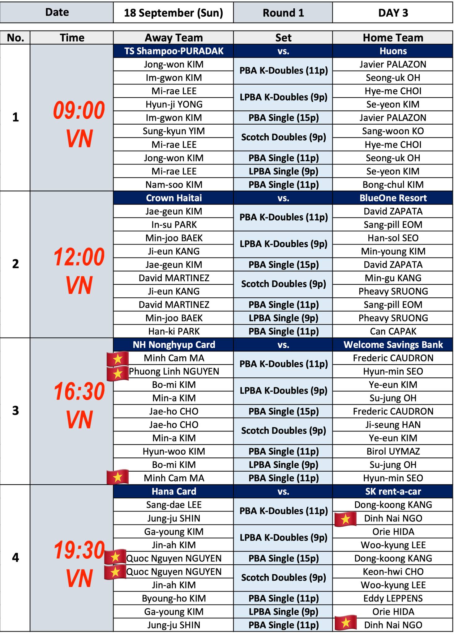 Lịch thi đấu Billiards ngày 18/9: Ngày cuối giải carom 3 băng Bình Dương, vòng 2 PBA Team League - Ảnh 2