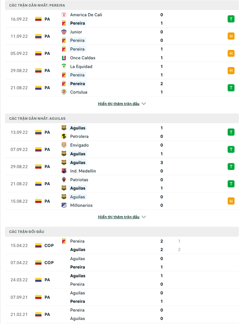Nhận định, soi kèo Deportivo Pereira vs Rionegro Águilasl, 8h00 ngày 20/9: Khách thăng hoa - Ảnh 2