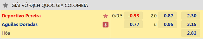 Nhận định, soi kèo Deportivo Pereira vs Rionegro Águilasl, 8h00 ngày 20/9: Khách thăng hoa - Ảnh 3