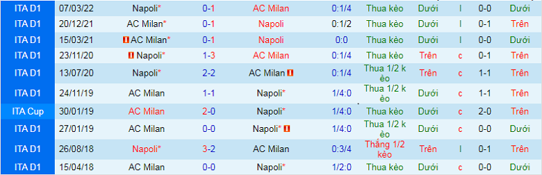 Nhận định, soi kèo Napoli vs AC Milan, 1h45 ngày 19/9: Bản lĩnh nhà vua - Ảnh 2