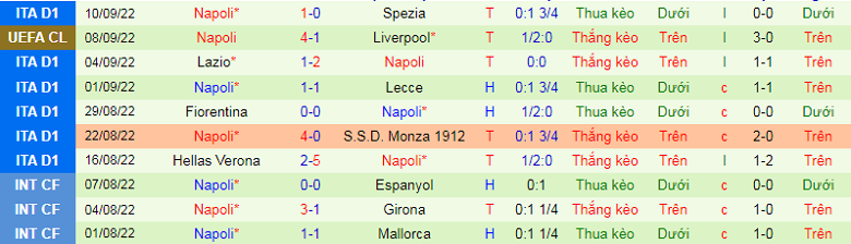 Nhận định, soi kèo Napoli vs AC Milan, 1h45 ngày 19/9: Bản lĩnh nhà vua - Ảnh 4