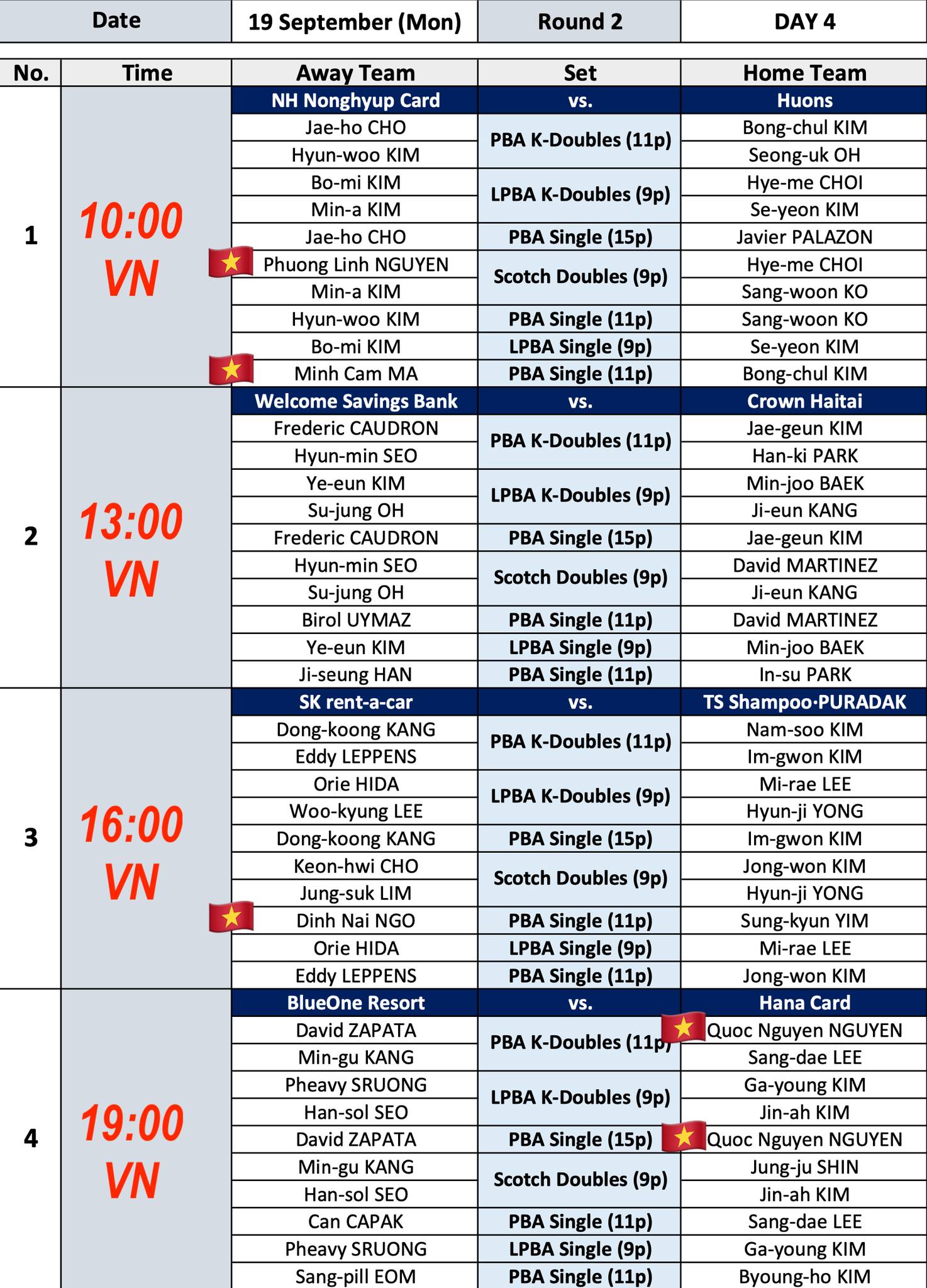 Lịch thi đấu Billiards ngày 19/9: Ngày cuối show match Biado vs Gorst, vòng 2 PBA Team League - Ảnh 2
