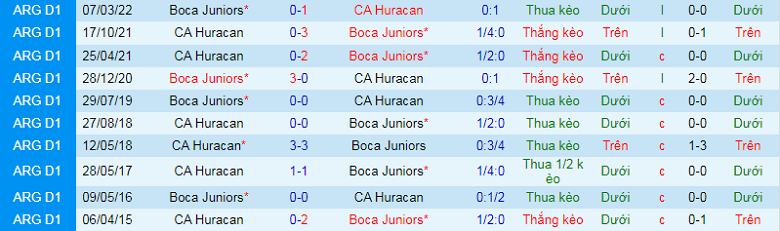 Nhận định, soi kèo Boca Juniors vs Huracan, 5h00 ngày 20/9: Khó nhằn - Ảnh 2