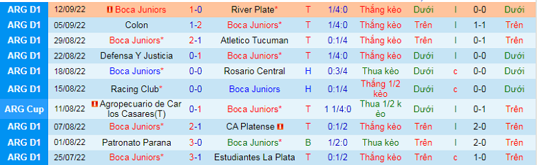 Nhận định, soi kèo Boca Juniors vs Huracan, 5h00 ngày 20/9: Khó nhằn - Ảnh 3