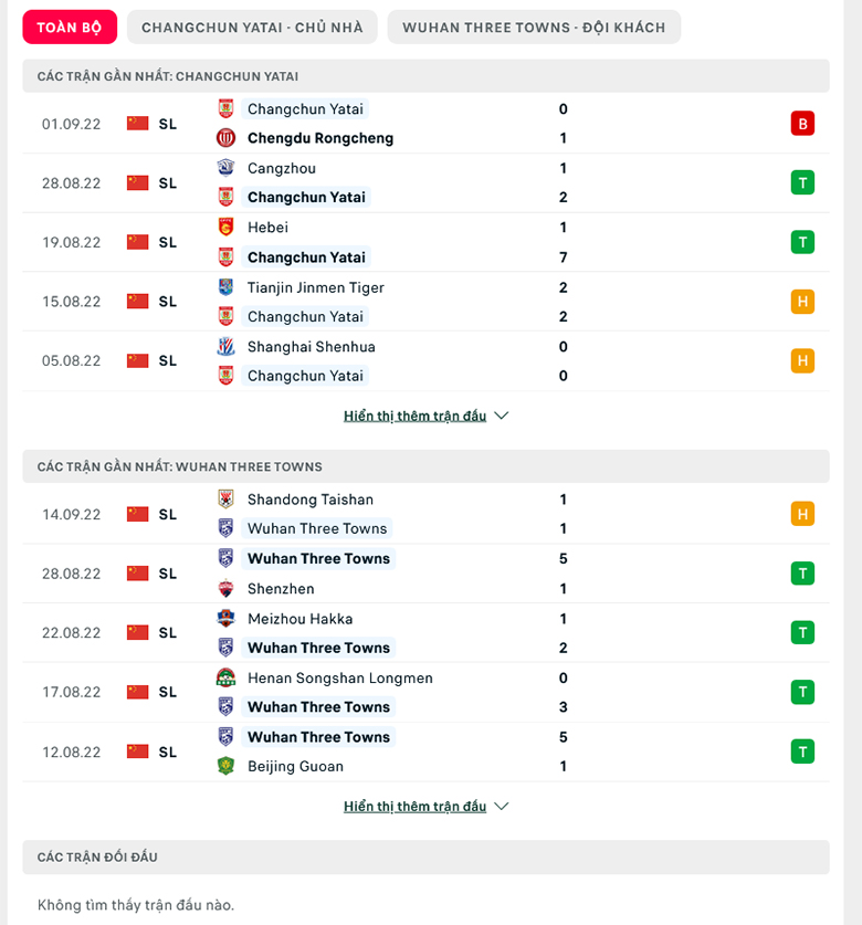 Nhận định, soi kèo Changchun Yatai vs Wuhan Three Towns, 16h30 ngày 20/9: Sức mạnh khó cưỡng - Ảnh 2