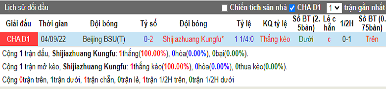 Nhận định, soi kèo Shijiazhuang vs Beijing BSU, 14h30 ngày 19/9: Tưởng dễ mà khó - Ảnh 1