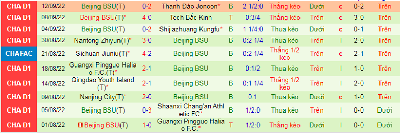 Nhận định, soi kèo Shijiazhuang vs Beijing BSU, 14h30 ngày 19/9: Tưởng dễ mà khó - Ảnh 3
