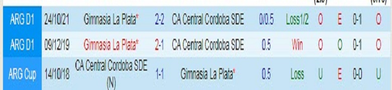 Nhận định, soi kèo Central Cordoba vs Gimnasia, 6h30 ngày 21/9: Khách được ưu ái - Ảnh 2