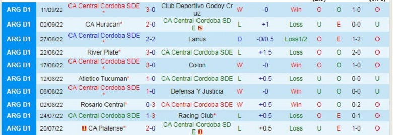Nhận định, soi kèo Central Cordoba vs Gimnasia, 6h30 ngày 21/9: Khách được ưu ái - Ảnh 4