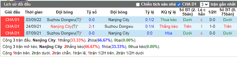 Nhận định, soi kèo Nanjing City vs Suzhou Dongwu, 14h30 ngày 20/9: Khác biệt ở hàng công - Ảnh 1