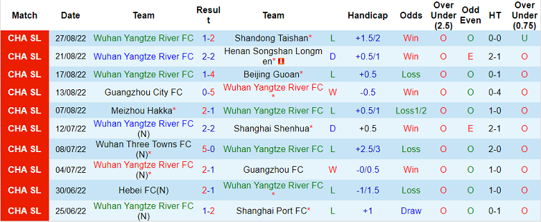 Nhận định, soi kèo Wuhan Yangtze vs Shenzhen, 18h30 ngày 20/9: Đôi công rực lửa - Ảnh 2