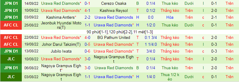 Nhận định, soi kèo Cerezo Osaka vs Urawa Reds, 17h00 ngày 21/9: Chặt chẽ - Ảnh 4