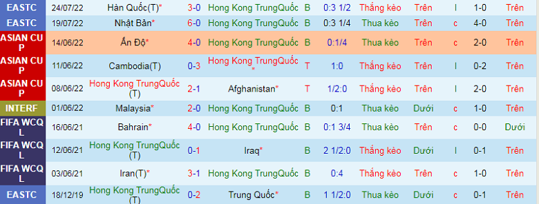 Nhận định, soi kèo Hồng Kông vs Myanmar, 19h00 ngày 21/9: Điểm tựa sân nhà - Ảnh 3