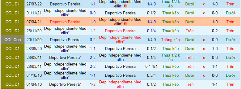 Nhận định, soi kèo Medellín vs Deportivo Pereira, 6h10 ngày 23/9: Cân tài cân sức - Ảnh 3