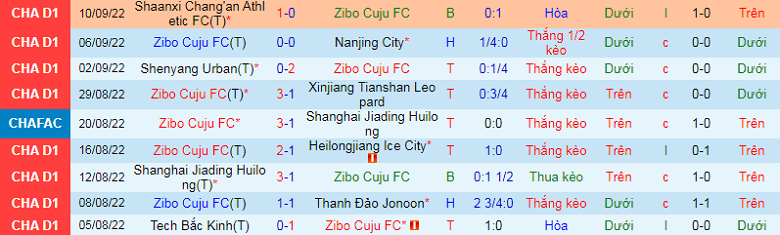 Nhận định, soi kèo Zibo Cuju vs Liaoning Shenyang, 14h30 ngày 21/9: Vì 3 điểm - Ảnh 3