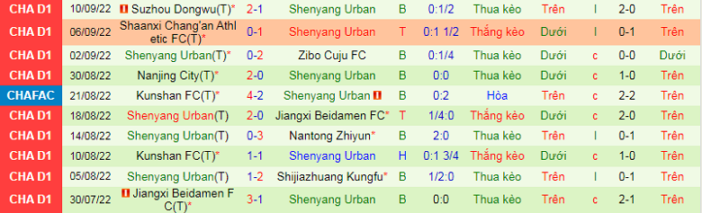 Nhận định, soi kèo Zibo Cuju vs Liaoning Shenyang, 14h30 ngày 21/9: Vì 3 điểm - Ảnh 4