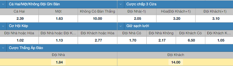Soi kèo đặc biệt Việt Nam vs Singapore, 19h00 ngày 21/9 - Ảnh 1
