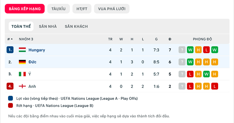 Nhận định, soi kèo Đức vs Hungary, 1h45 ngày 24/9: Lấy lại ngôi đầu - Ảnh 1