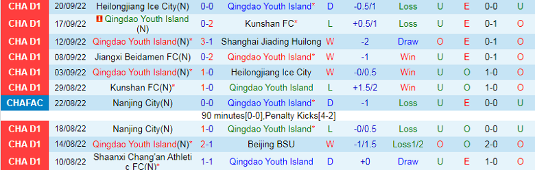 Nhận định, soi kèo Qingdao Youth vs Jiangxi Beidamen, 18h30 ngày 23/9: Cơ hội bứt phá - Ảnh 1