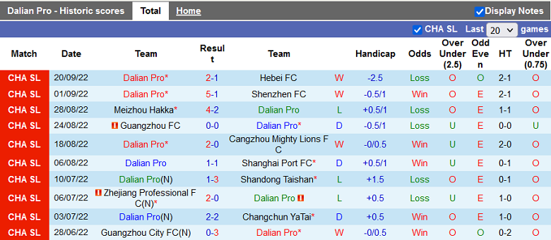 Nhận định, soi kèo Dalian Pro vs Beijing Guoan, 18h30 ngày 24/9: Nghi ngờ chiêu dụ - Ảnh 2
