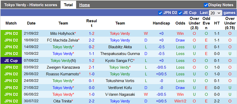 Nhận định, soi kèo Tokyo Verdy vs Montedio Yamagata, 14h00 ngày 24/9: Chủ nhà yếu thế - Ảnh 3