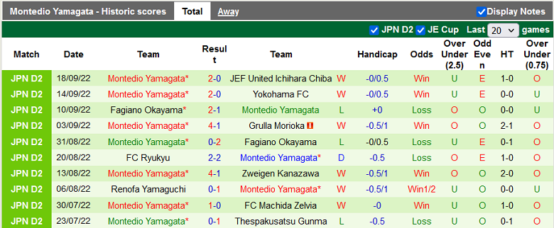 Nhận định, soi kèo Tokyo Verdy vs Montedio Yamagata, 14h00 ngày 24/9: Chủ nhà yếu thế - Ảnh 4