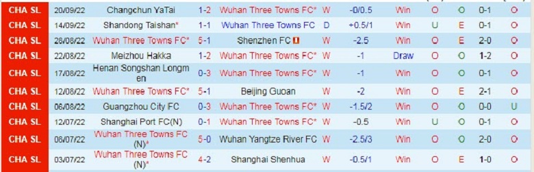 Nhận định, soi kèo Wuhan Three Towns vs Cangzhou Mighty Lions, 18h30 ngày 24/9: Cửa trên sáng nước - Ảnh 2