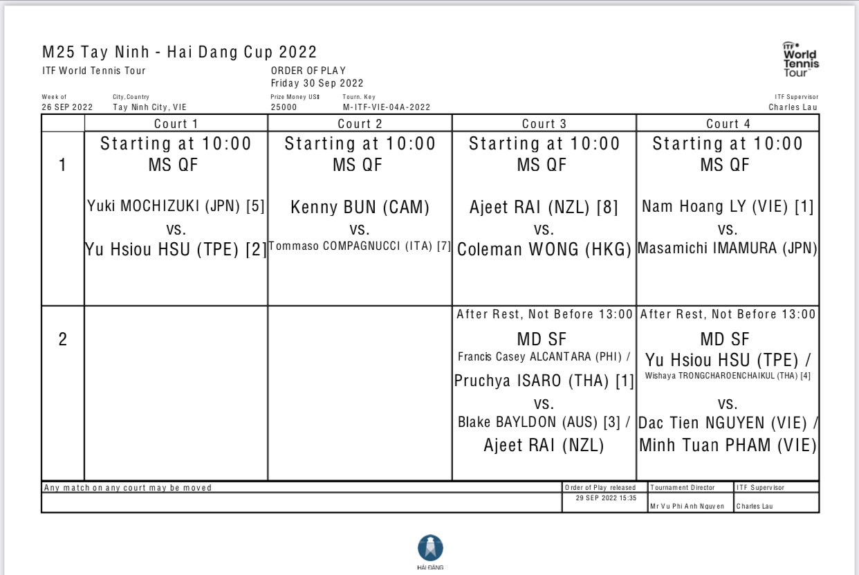 Lịch thi đấu tennis ITF M25 Tây Ninh - Hải Đăng Cup 2022 hôm nay mới nhất - Ảnh 6