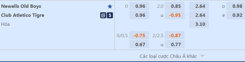Soi tỷ lệ kèo nhà cái Newell’s Old Boys vs Tigre, 7h30 ngày 14/10 - Ảnh 1