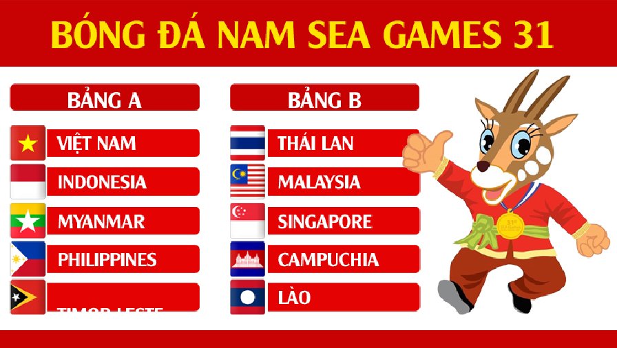 keo bong da seagame 31 Kèo bóng đá SEA Games 31, tỷ lệ kèo nhà cái SEA Games 2022 hôm nay