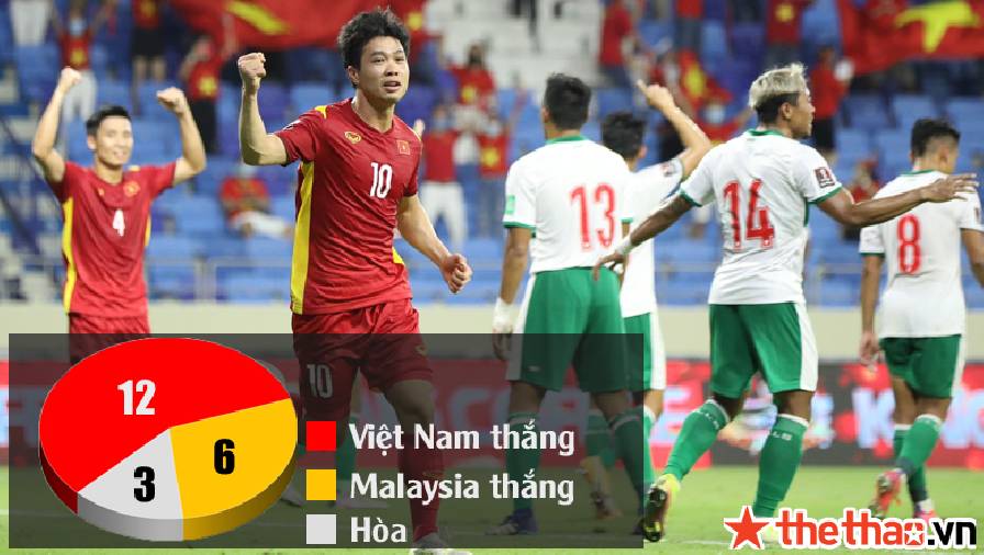 viet nam malaysia lịch Lịch sử đối đầu Việt Nam vs Malaysia: Màu đỏ thăng hoa