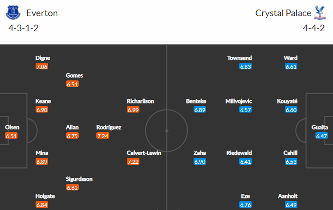 Nhận định bóng đá Everton vs Crystal Palace, 0h00 ngày 6/4