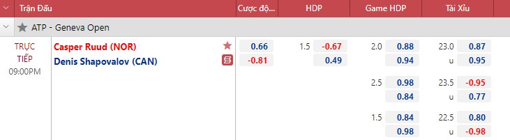 Nhận định tennis Casper Ruud vs Denis Shapovalov - 21h00 ...