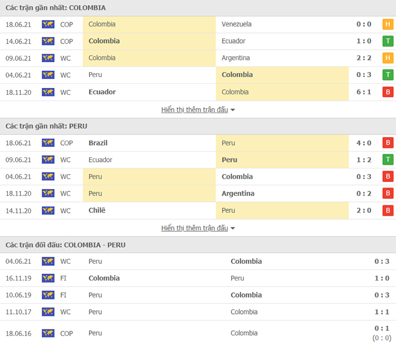 Nhận định, dự đoán Colombia vs Peru, 7h00 ngày 21/6: Hoàn ...