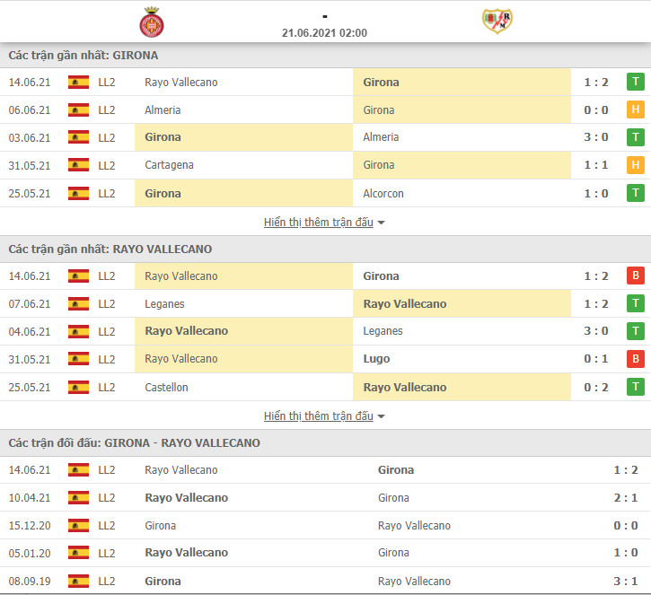 Nhận định, dự đoán Girona vs Vallecano, 2h00 ngày 21/6 ...