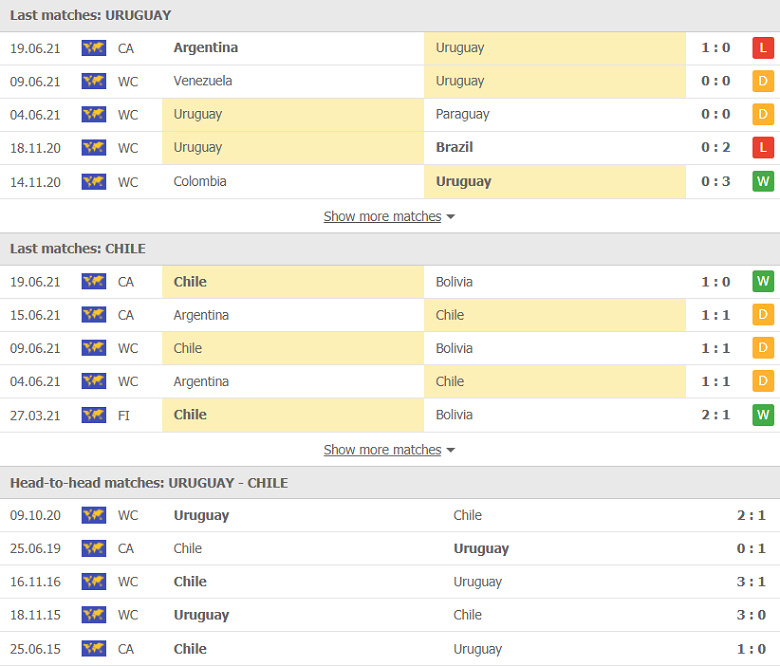 Xem trận Uruguay vs Chile trực tiếp trên kênh nào, ở đâu?