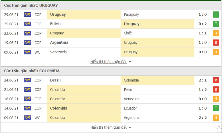 Nhận định, dự đoán Uruguay vs Colombia, 05h00 ngày 4/7 ...