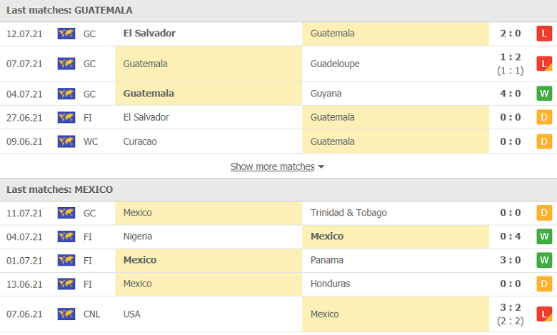 Nhận định, dự đoán Guatemala vs Mexico, 08h30 ngày 15/7 ...