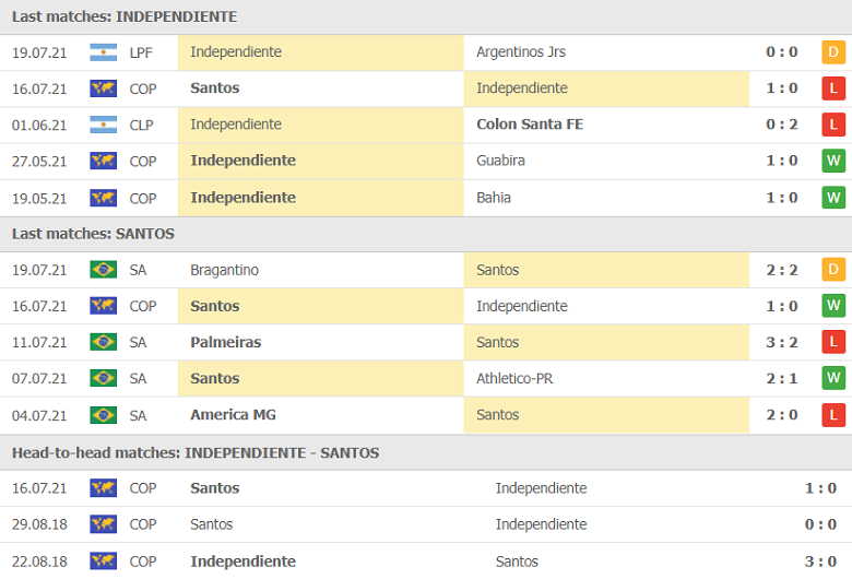 Nhận định, dự đoán Independiente vs Santos, 05h15 ngày 23 ...