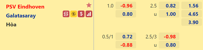 Nhận định, dự đoán PSV Eindhoven vs Galatasaray, 02h00 ...
