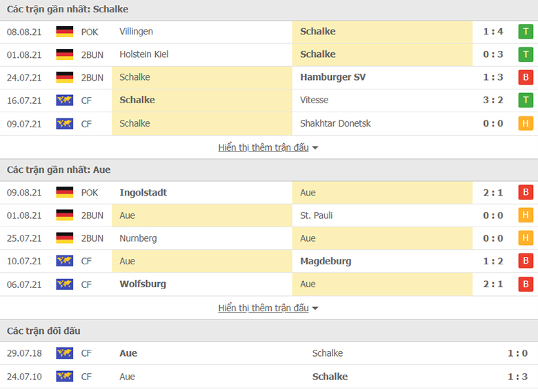 Nhận định, dự đoán Schalke vs Erzgebirge Aue, 23h30 ngày ...