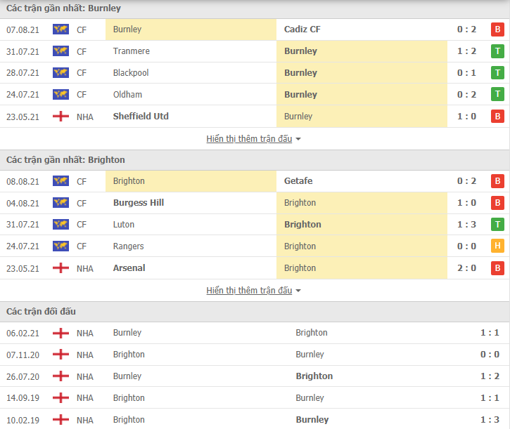 Nhận định, dự đoán Burnley vs Brighton, 21h00 ngày 14/8 ...