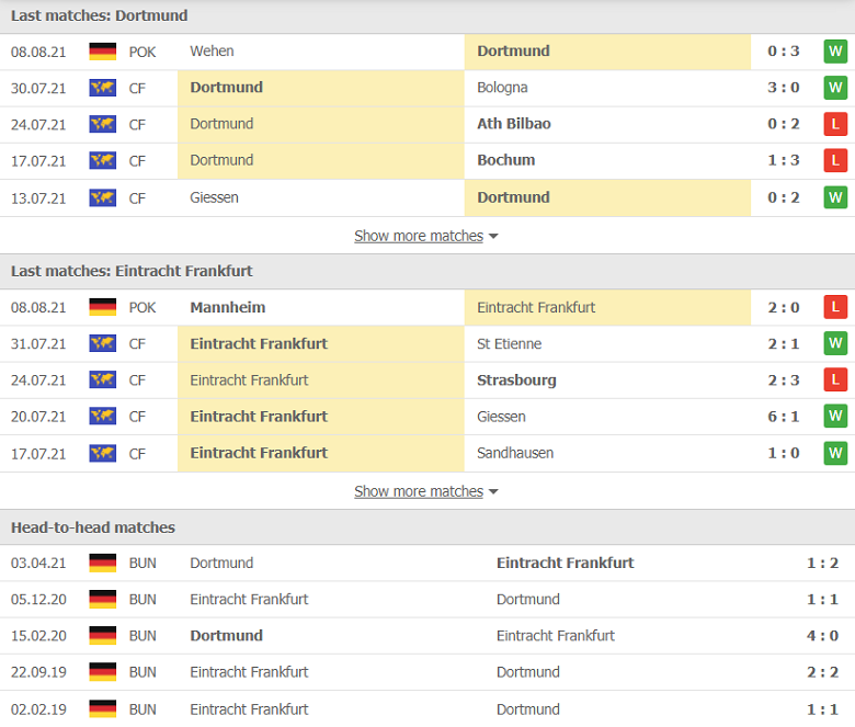 Nhận định, dự đoán Dortmund vs Eintracht Frankfurt, 23h30 ...