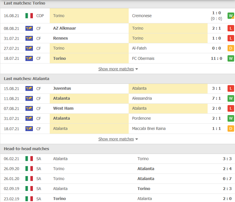 Nhận định, dự đoán Torino vs Atalanta, 01h45 ngày 22/8 ...