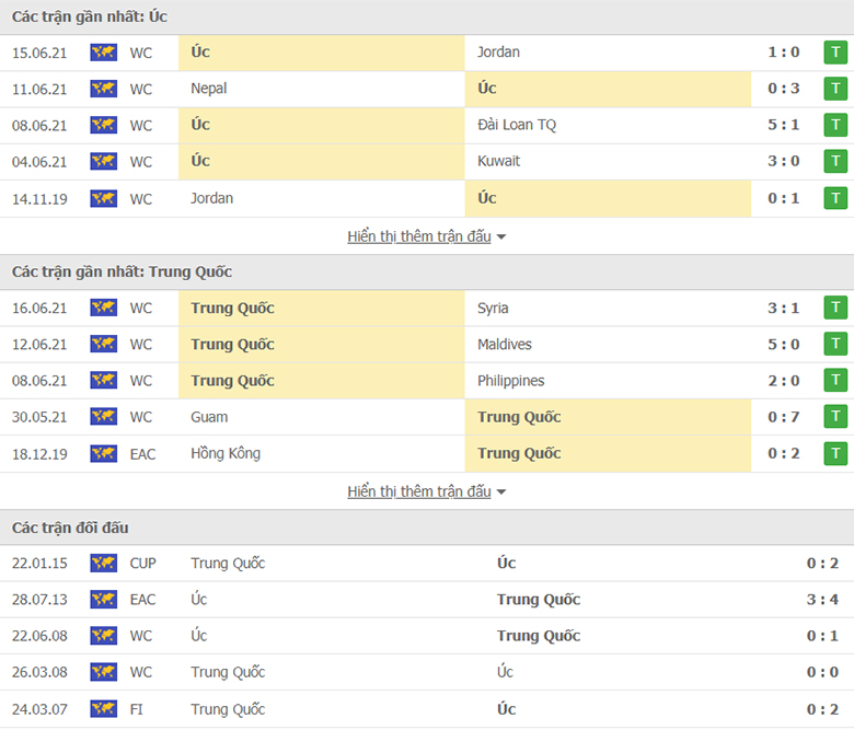 Nhận định, dự đoán Úc vs Trung Quốc, 1h00 ngày 3/9: Nhẹ ...