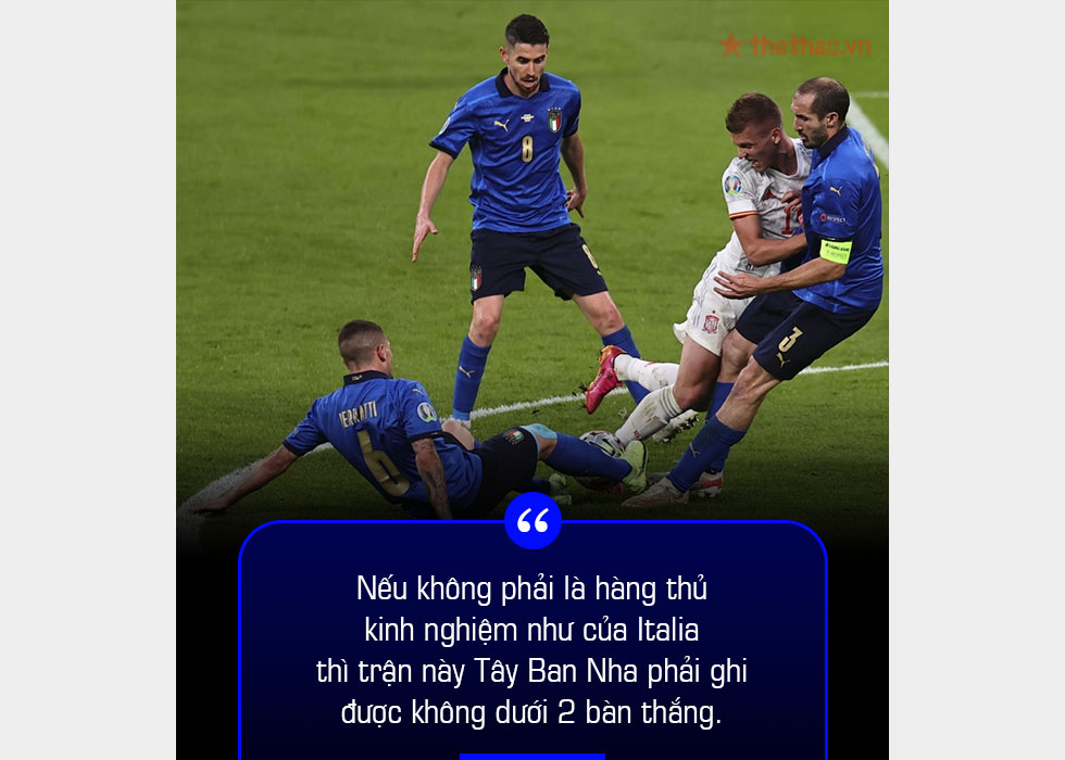 Góc nhìn HLV Phạm Minh Đức: Nếu không phải hàng thủ Italia, Tây Ban Nha phải ghi được không dưới 2 bàn